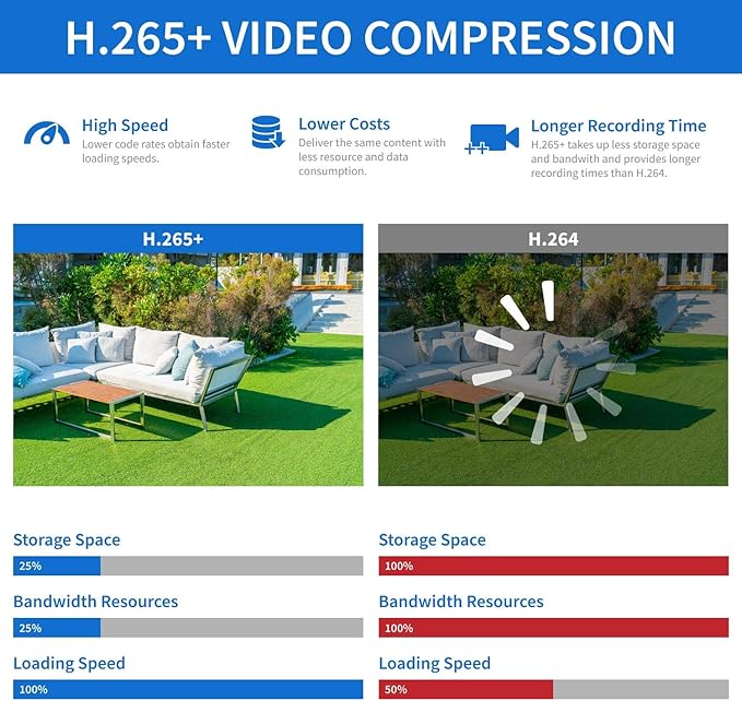 GW Security 4K Smart AI Security Camera System, 8 Channel 12MP PoE NVR, 4 x UHD 4K 8MP IP Outdoor Indoor Microphone Bullet Cameras, Face Recognition/Human/Vehicle Detection, 2TB Hard Drive