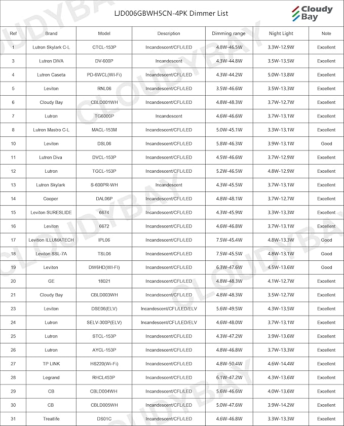 [4 Pack] CLOUDY BAY 6 inch 5 Color Swivel LED Gimbal Recessed Light with Night Light,12W CRI80+ 850LM,2700K/3000K/3500K/4000K/5000K,Canless Angled Adjustable Ceiling Downlight,Black