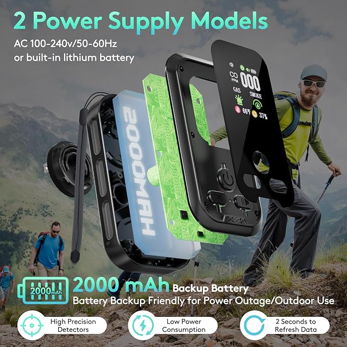 5 in 1,Carbon Monoxide Detectors Plug in,Combined Gas, Smoke, CO Alarms, Detects Temperature and Humidity,with HD Display,Plug in or Portable with Built-in Battery,for Travel, RV