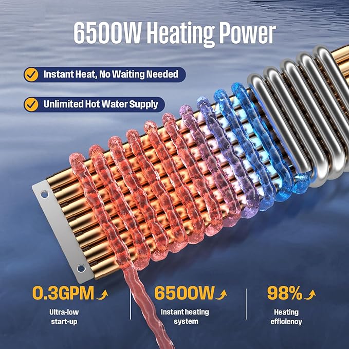 Westinghouse 6.5kW 240V Tankless Water Heater Electric,Wi-Fi Enabled, APOLO Mini-6.5k，Instant Hot Water Heater, Gray