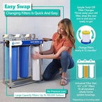 Express Water Polyphosphate Anti-Scale Water Replacement Filter – Whole House Replacement Water Filter – PHO High Capacity Water Filter – 4.5” x 20” inch – 2 Pack