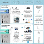 SmartWings Motorized Smart Blinds with Remote, Custom Automatic 100% Blackout Roller Shade Compatible with Alexa/Homekit/Google, Electric Smart Blinds for Indoor Windows, Bouvardia Cream