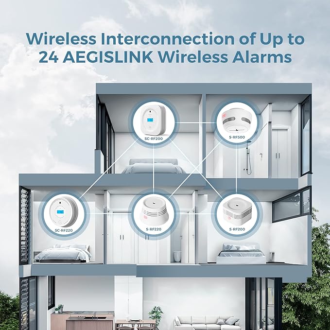 AEGISLINK Interlinked Smoke Detector, Smoke Alarm with Replaceable Battery, Wireless Interconnected Smoke Alarm, S-RF500 (RF Interlinked, 6-Pack)