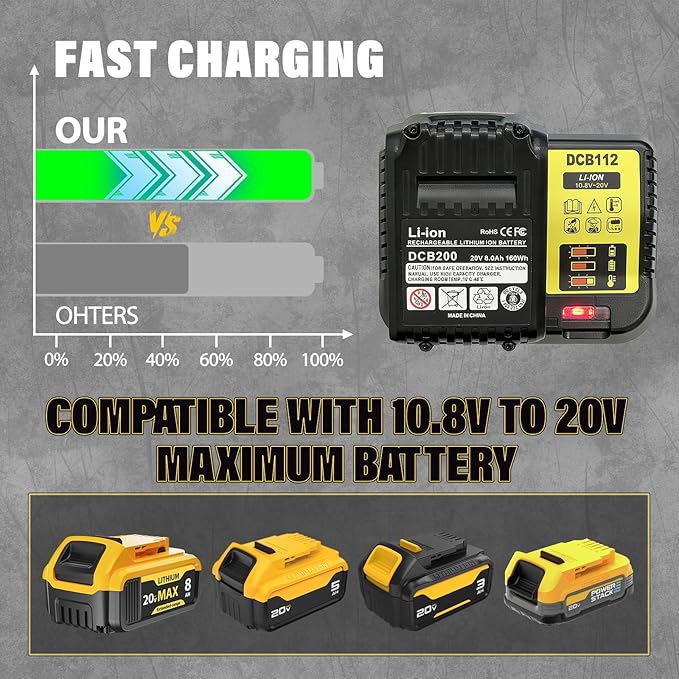 2-Pack 8000mAh High-Capacity Lithium-Ion Battery & Charger Set for DEWALT 20V MAX Battery, Perfectly Compatible with DCB207/DCB204/DCB200/DCB201/DCB203 Series Power Tools, Fast Charging