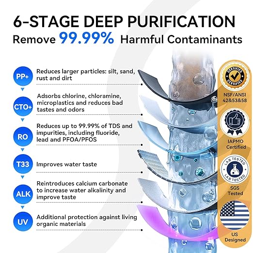 WINGSOL Dual Outlet Reverse Osmosis Water Filter, Mineral Alkaline UV 0 TDS Tankless RO System, Remineralize pH+ 12-Layer Filtration Under Sink, NSF/ANSI 42&53&58 Certified, Plug-in Required
