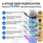 WINGSOL Dual Outlet Reverse Osmosis Water Filter, Mineral Alkaline UV 0 TDS Tankless RO System, Remineralize pH+ 12-Layer Filtration Under Sink, NSF/ANSI 42&53&58 Certified, Plug-in Required