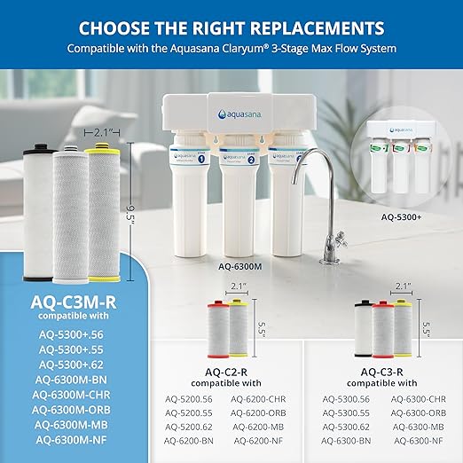 Aquasana Replacement Filter Cartridges | Fit Claryum 3-Stage Max Flow Under Sink Water Filter | WQA Certified to Reduce Up to 99.99% of PFAS, Microplastics, Lead & Chlorine | AQ-5300+R | AQ-C3M-R
