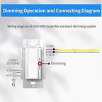 Dimmer and Driver Switch in one, AC120V 60W ON/Off Output Voltage: 12V +/-0.5V, UL, FCC, CE Class 2 Driver and dimmer Switch 2 in 1, UL Listed, Class 2