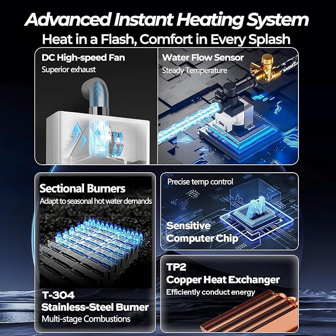 FOGATTI Tankless Water Heater Propane, Indoor Installation Up to 5.1 GPM, 120,000 BTU Instant Hot On demand Water Heater for Homes, Apartments and Commercial Settings, InstaGas Classic 120 Series