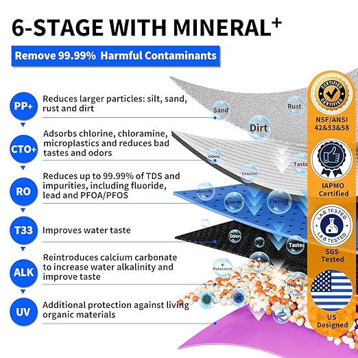 WINGSOL Reverse Osmosis Water Filter, Mineral Alkaline UV Space-Saving Tankless RO System, Remineralize pH+ 12-Layer Filtration Under Sink, NSF/ANSI 42&53&58 Certified, Plug-in Required