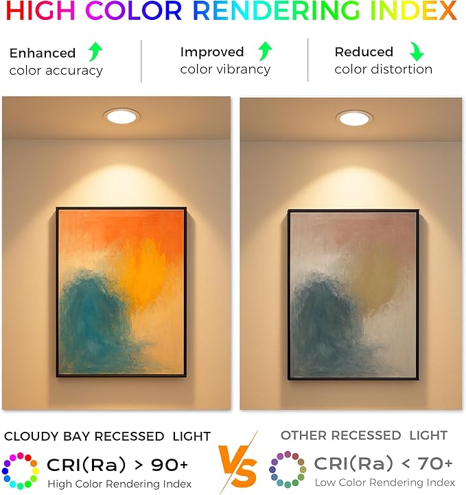 CLOUDY BAY 6 Pack 4 Inch 5CCT Ultra-Thin LED Recessed Ceiling Light with Junction Box,2700K/3000K/3500K/4000K/5000K Selectable,10W Dimmable Canless Wafer Downlight,White,650LM High Brightness