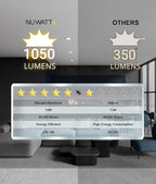 NUWATT 12 Pack, 6 Inch Ultra-Thin LED Recessed Lighting, CCT 2700K/3000K/3500K/4000K/5000K Selectable, 1050LM 15W, Dimmable, IC Rated, Wet Rated, Canless Can Light for Ceiling with Junction Box, White