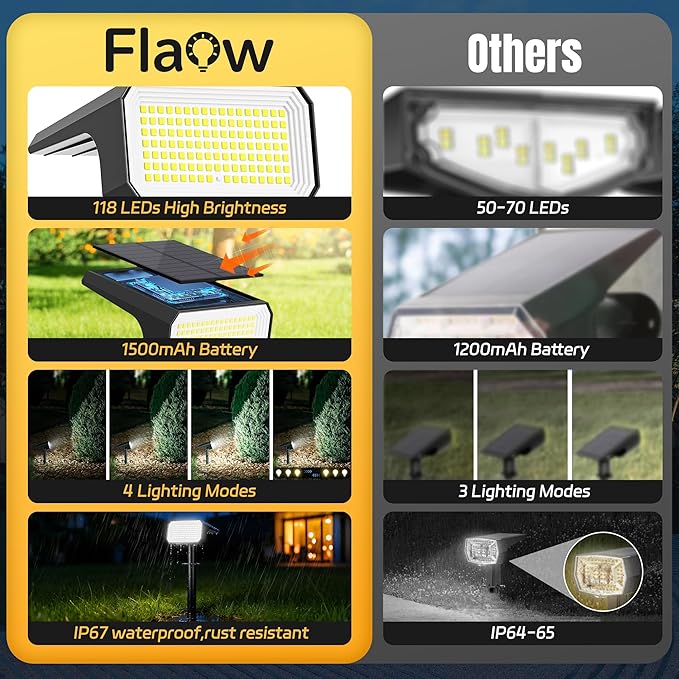 Solar Spot Lights Outdoor, [10 pack/118 LED] 4 Modes Auto On/Off Solar Landscape Spotlights, Ip67 Waterproof Solor Powered Pathway Lights for Outside Yard Garden Walkway Tree Patio (Cool White)