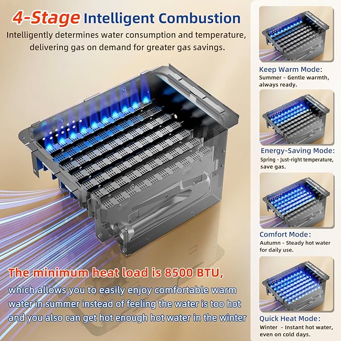 102000 BTU Natural Gas Tankless Water Heater, Max 4.3 GPM Intelligent Constant Indoor Instant Gas On Demand Hot Water Heater Tankless with Freeze Protection, 3/4" NPT, for 3-4 Water Points