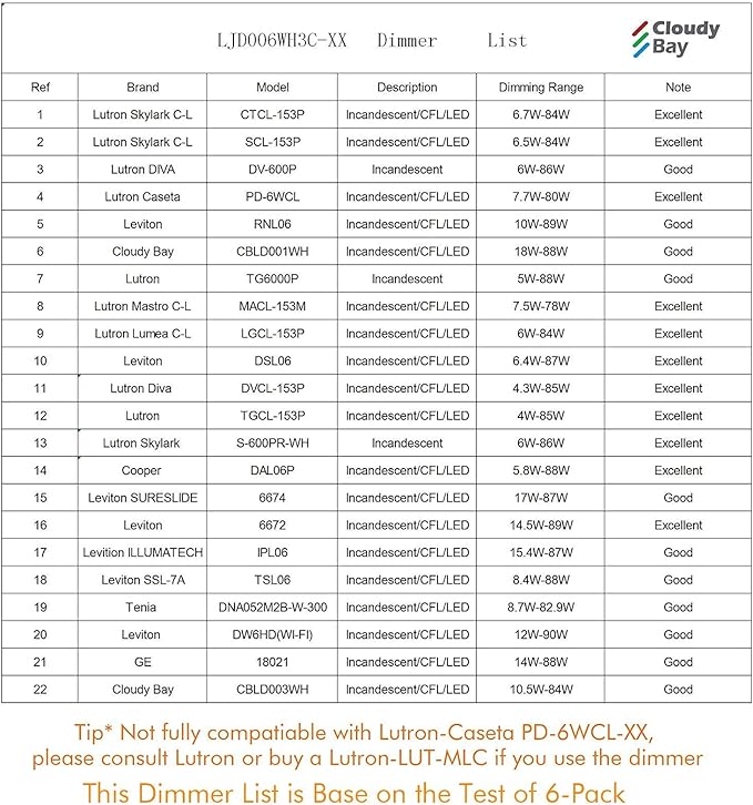 CLOUDY BAY 6 inch 3000K/ 4000K/ 5000K Three Color Temperature Selectable, Dimmable 15W CRI 90+, Ultra Thin LED Recessed Light with Junction Box, Canless Wafer Downlight, Damp Location,White, 12 Pack
