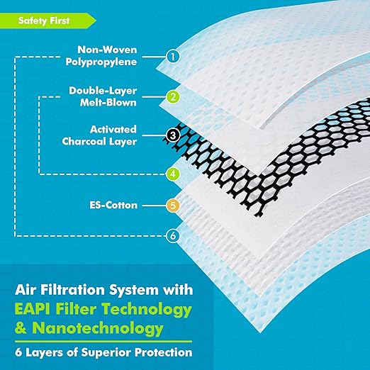 BASE CAMP M PRO Dust Mask, All day Comfortable Reusable Respirator Mask, L-shaped Head Strap Design, Safety Work Mask for Woodworking, Landscaping, DIY, Dust, Pollen,1 Pack