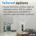 Shelly Plus RGBW PM | WiFi Smart Remote Control for RGBW Led Strips with Power Metering | Home Automation | Bluetooth Gateway | No Hub | Compatible with Alexa & Google Home | iOS Android App (2 Pack)