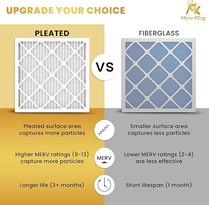 MervKing 20x20x1 Air Filter Actual Size: 19.7" x 19.7" x 0.75" MERV 13 MPR 1500-1900 | MADE IN USA | 4-Pack | Pleated HVAC AC Furnace Replacement