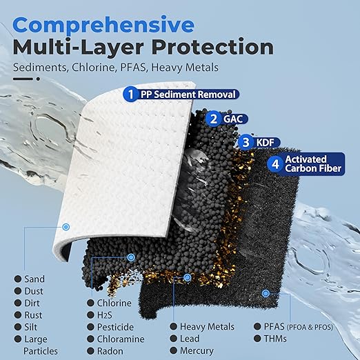 iSpring PFAS & Heavy Metals Whole House Water Filter System, SGS-Tested to Reduce Up to 99% PFOA & PFOS 3-Stage Filtration Removes Sediment, Lead, 20” x 4.5” Filters 1” Inlet/Outlet Model: WGB32B-PFKS