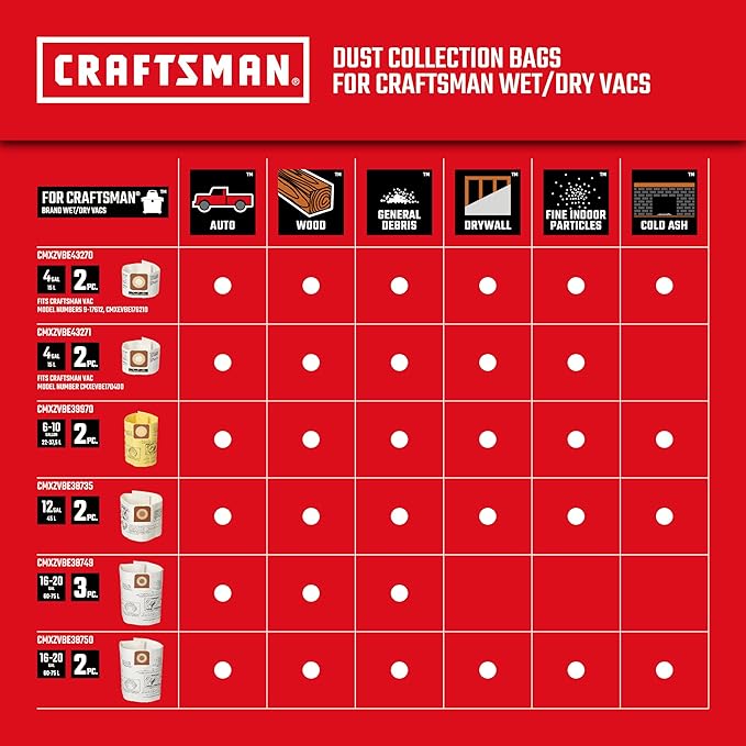 CRAFTSMAN CMXEVBE17607 16 Gallon 6.5 Peak HP Wet/Dry Shop Vac with Detachable Leaf Blower, Portable Shop Vacuum Wet and Dry with Filter, Dust Bag, Hose and Attachments for Garage, Outdoor Cleaning