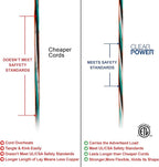 Clear Power 16 Gauge 3Prong Cords (16/3-3 Prong Grounded Plug, Orange, 25 ft)