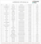 CLOUDY BAY 12 Pack 6 Inch 5CCT Ultra-Thin LED Recessed Ceiling Light with Junction Box,2700K/3000K/3500K/4000K/5000K Selectable,15W Dimmable, Canless Wafer Downlight, White,1000LM High Brightness