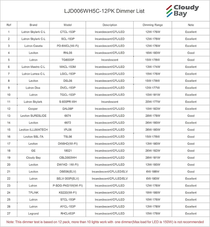 CLOUDY BAY 12 Pack 6 Inch 5CCT Ultra-Thin LED Recessed Ceiling Light with Junction Box,2700K/3000K/3500K/4000K/5000K Selectable,15W Dimmable, Canless Wafer Downlight, White,1000LM High Brightness