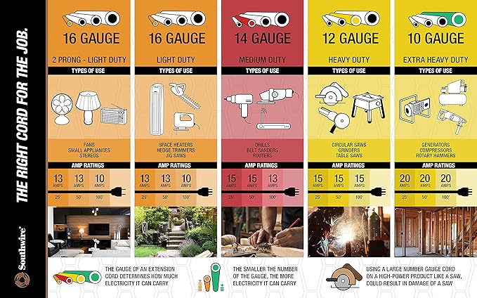 Southwire Yellow Jacket Heavy Duty Extension Cord - Reliable Outdoor Power for Tools & Equipment - Lighted End with Weather Resistant SJTW Jacket - 100 Foot