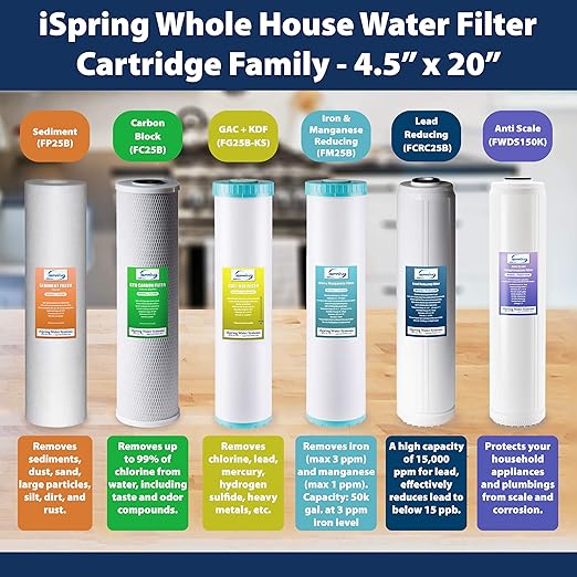 iSpring 5-Micron 20” x 4.5” Whole House Water Filter Cartridges, High Capacity Sediment Filter, Model Number: FP25BX2