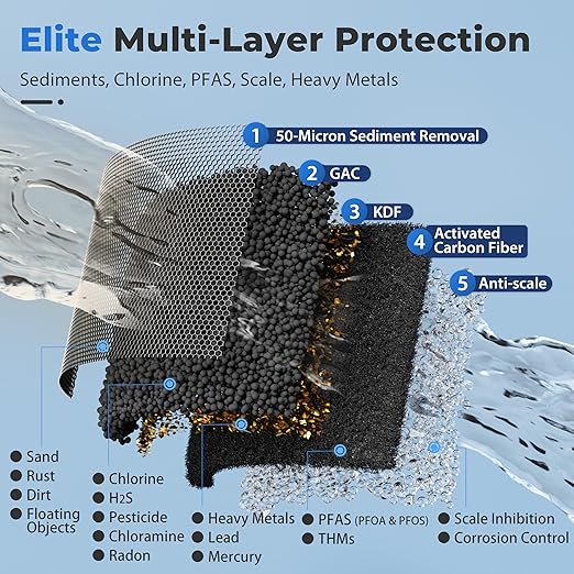 iSpring Whole House Water Filter System Ultimate PFAS Scale and Heavy Metals Protection Removes Up to 99% PFOA & PFOS with SGS-Tested Media, Jumbo Spin-Down Sediment Filter Model: WGB32B-PFKDS+WSP50J