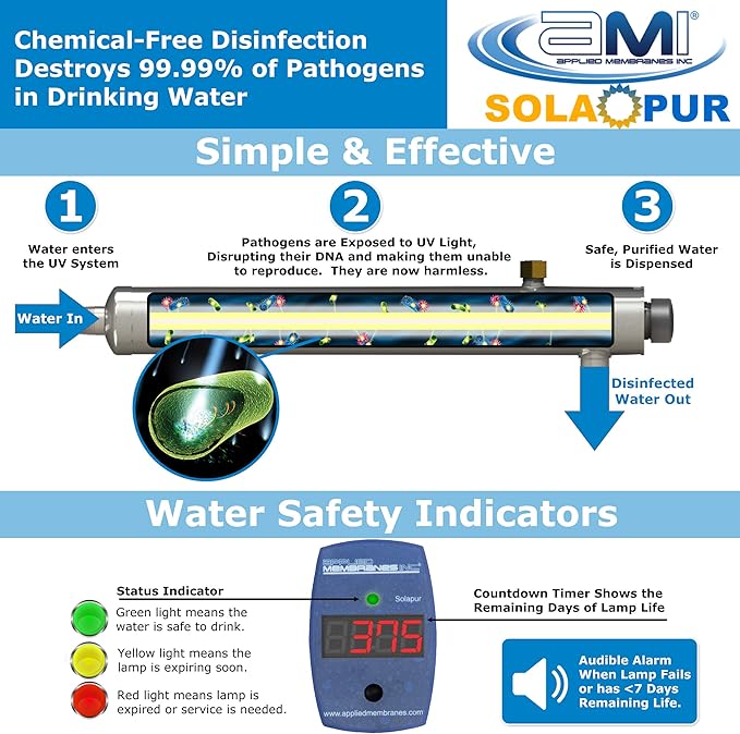 APPLIED MEMBRANES INC. Solapur Whole House Ultraviolet Water Purifier UV Sterilizer for Point of Entry Drinking Water Purification | 11 GPM | Helios Series UV-SPH-11