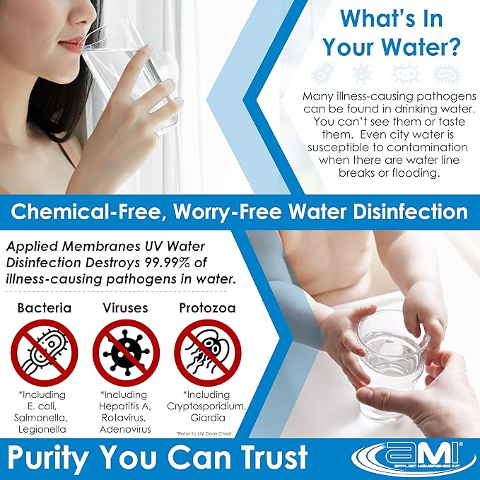 APPLIED MEMBRANES INC. Solapur Ultraviolet Water Purifier UV Sterilizer Filter for Point of Use Drinking Water Purification | 2 GPM | Helios Series UV-SPH-2