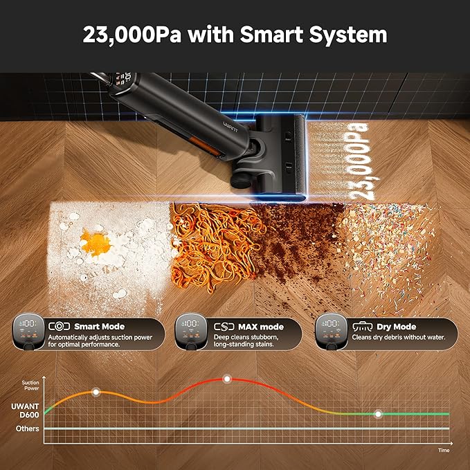 uwant Wet Dry Vacuum Cleaner 180° Lay-Flat Vacuum Mop All in One with 100℃ Hot Water and Air Drying 23000Pa Suction Vacuum Cleaner with Self-Cleaning Anti Odor Triple Edge Electric Mop