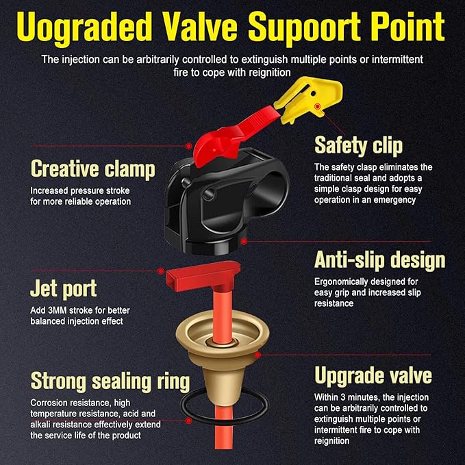 Portable Fire Extinguisher Spray With Bracket Can Prevent Re-Ignition,Best Suitable for Home, Kitchen, Car | For Electric, Textile and Grease Fires | Non-Toxic, Easy Clean