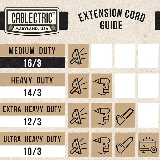 3 Pack 6 Ft Outdoor Extension Cord, Black 16/3 Heavy Duty Cable with 3 Prong Grounded Plug for Safety