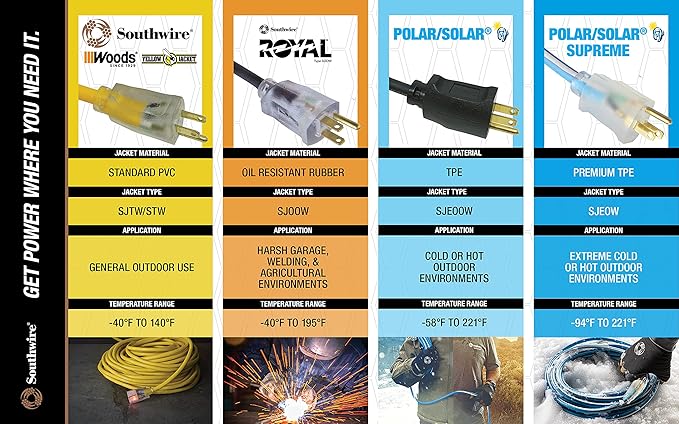 Southwire AgriPro Medium Duty Extension Cord - 14/3 Gauge - Tri-Tap Outlets - Water Resistant Vinyl Jacket - Flexible All-Weather Cord - UL Listed - 25 Foot