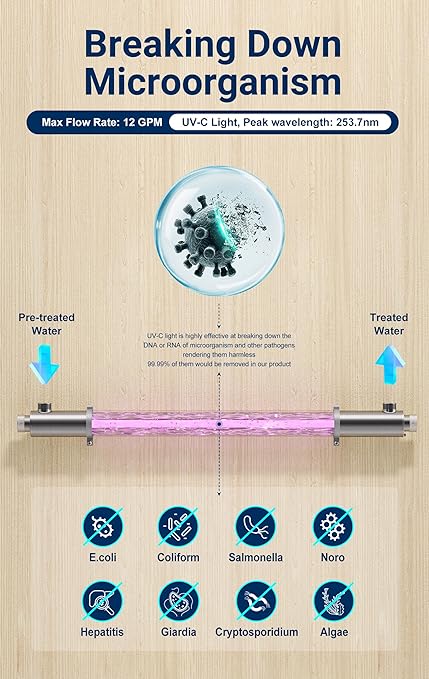 HQUA-OWS-121 120V 40W 12GPM 1” Inlet/Outlet MNPT Whole House Ultraviolet Water Purifier Filter, +1 Extra UV Bulb