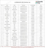 CLOUDY BAY 6 Pack 6 Inch 5CCT Ultra-Thin LED Recessed Ceiling Light with Junction Box,2700K/3000K/3500K/4000K/5000K Selectable,15W Dimmable Canless Downlight,1000LM High Brightness